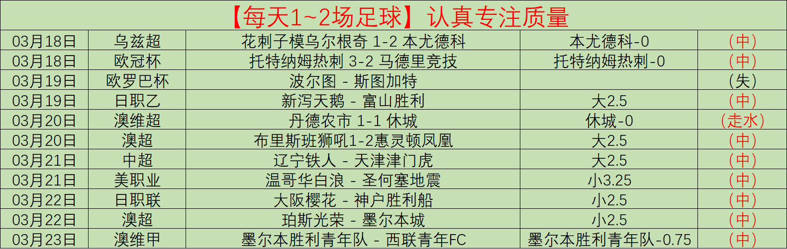 欧国联加时,点球大战,欧足联点赞,开云后台,后台管理系统,平台数据管理,系统管理平台,后台服务