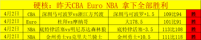 冠传奇告别,皇马,老佛爷引援,开云后台,后台管理系统,平台数据管理,系统管理平台,后台服务