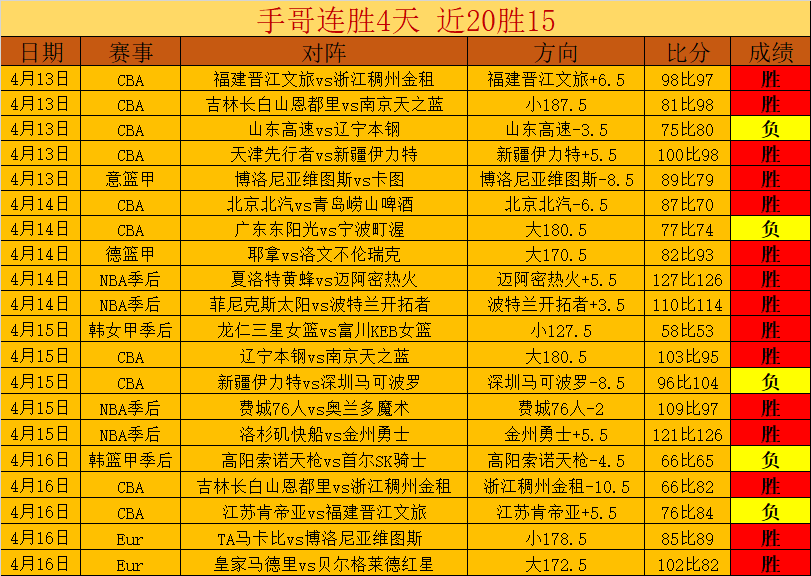 勒沃库森主,场完胜拜仁,三球领先领,开云后台,后台管理系统,平台数据管理,系统管理平台,后台服务