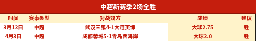 天大乐透期,号专家推荐,分析,开云后台,后台管理系统,平台数据管理,系统管理平台,后台服务
