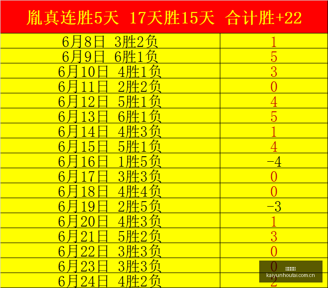 最新资讯,胡明轩健康,好转,开云后台,后台管理系统,平台数据管理,系统管理平台,后台服务
