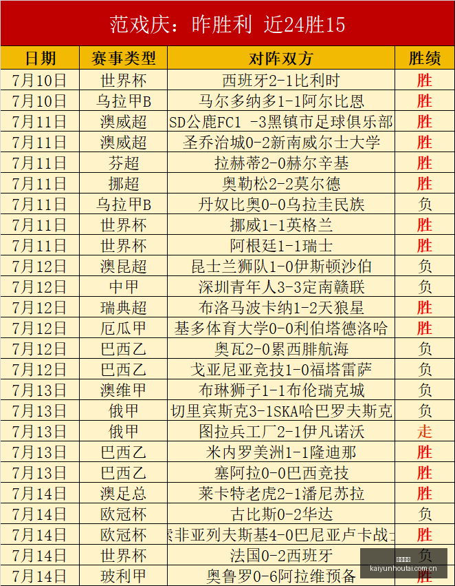 推荐,足球攻略周,挪超赛事前,开云后台,后台管理系统,平台数据管理,系统管理平台,后台服务