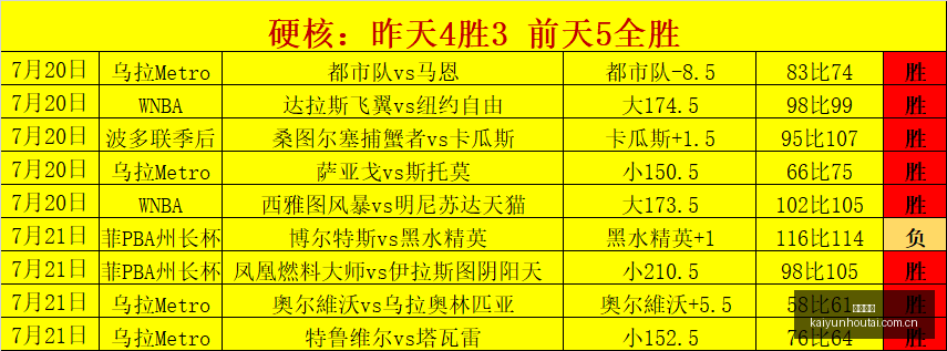 推荐,足球攻略周,挪超赛事前,开云后台,后台管理系统,平台数据管理,系统管理平台,后台服务