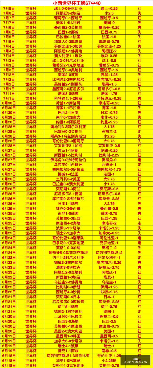 独家爆料昨,日赛事大放,异彩,开云后台,后台管理系统,平台数据管理,系统管理平台,后台服务