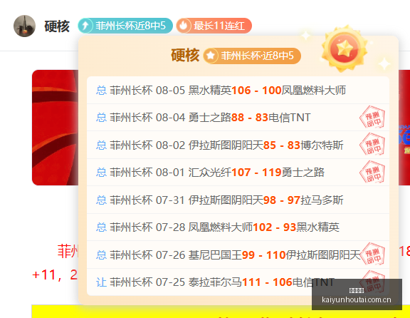 菲州长杯,勇士征程势,不可挡,开云后台,后台管理系统,平台数据管理,系统管理平台,后台服务
