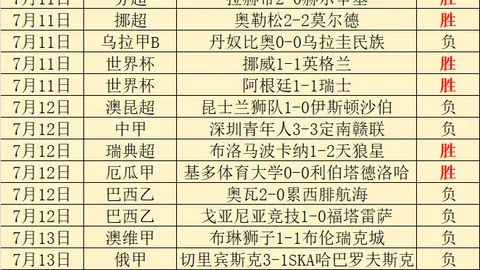 推荐 足球攻略周日213挪超赛事前瞻：萨尔普斯堡汉坎攻略